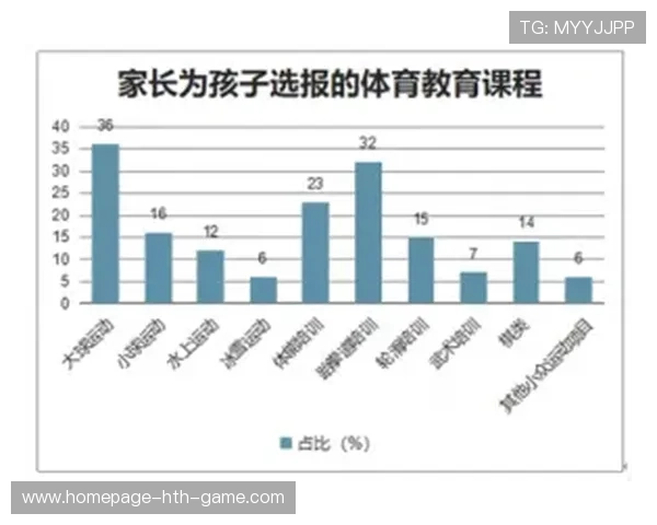 体育教育多元化课程吸引更多家长付费